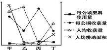 丙國的農(nóng)業(yè)地域類型為 A. 大牧場放牧業(yè) B. 混合農(nóng)業(yè) C. 季風(fēng)水田農(nóng)業(yè) D. 商品谷物農(nóng)業(yè) 青夏教育精英家教網(wǎng)