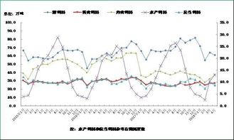 2018年4月份全國飼料生產(chǎn)形勢分析