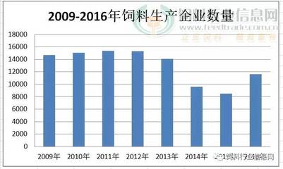 水產養(yǎng)殖陷低迷?錯!水產料產量約2000萬噸再現(xiàn)增長,料企或正偷偷賺得嗨!