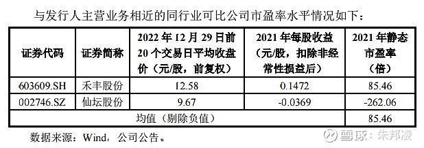 歐福蛋業(yè):北交所價格第一低,動態(tài)市盈率13倍